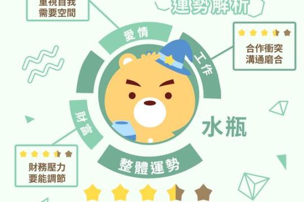 星座屋水瓶座今日运势2025年3月30日 星座屋水瓶座今日运势2025年3月30日