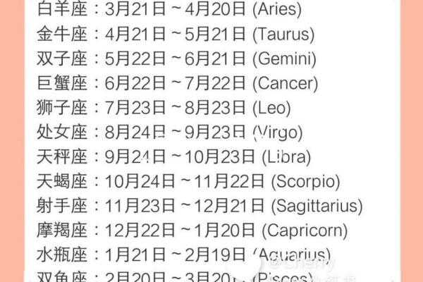十二星座今日运势查询2025年3月22日 十二星座今日运势查询2025年3月22日