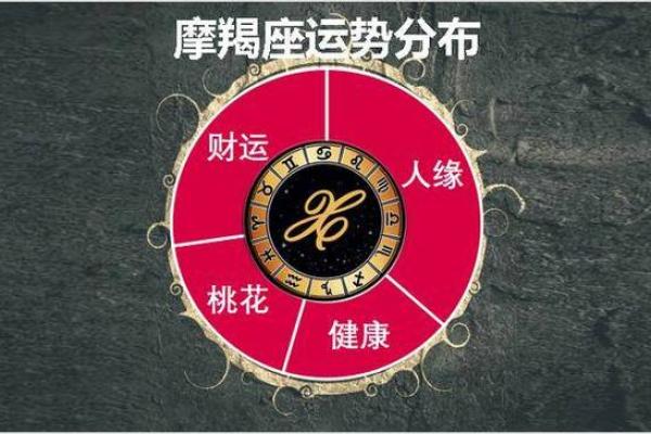 摩羯座今日运势星座屋2025年3月23日 摩羯座今日运势星座屋2025年3月23日