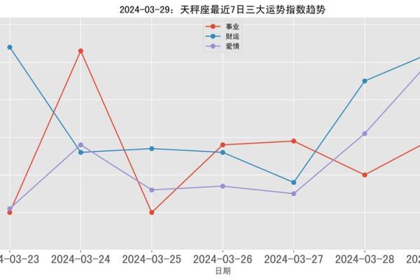 2025年3月29日各星座运势如何 2025年3月29日各星座运势如何