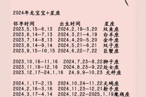 2025年3月26日星座运势