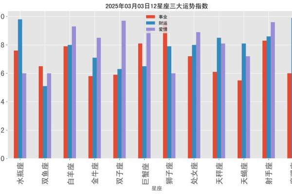 2025年3月29日今日十二星座运势查询 2025年3月29日今日十二星座运势查询