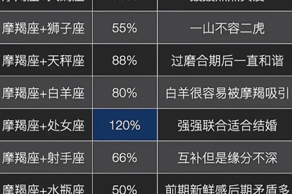 摩羯座今日星座运势2025年3月30日 摩羯座今日星座运势2025年3月30日