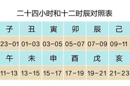 阴历十二月份的黄道吉日