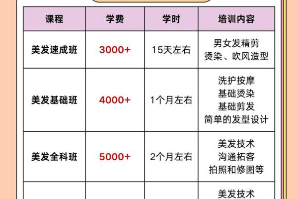 2025年2月理发吉日
