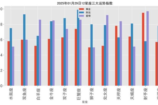 十二星座今日运势查询2025年3月29日 十二星座今日运势查询2025年3月29日