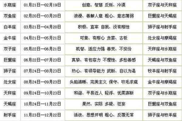 今日运势第一星座网2025年3月22日