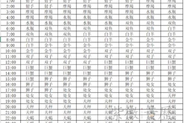 看星座运势是看上升星座还是太阳星座 星座运势到底是看上升星座还是太阳星座