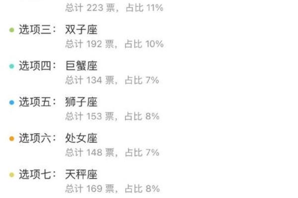 2024年上升星座运势解析未来一年运势大揭秘 2024年上升星座运势解析未来一年运势大揭秘