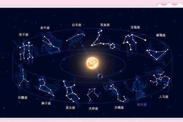 看运势看太阳星座还是上升星座_看运程是看太阳还是上升
