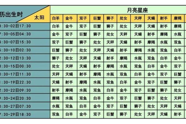 今日星座运势查_上升星座查询 今日星座运势查_上升星座查询