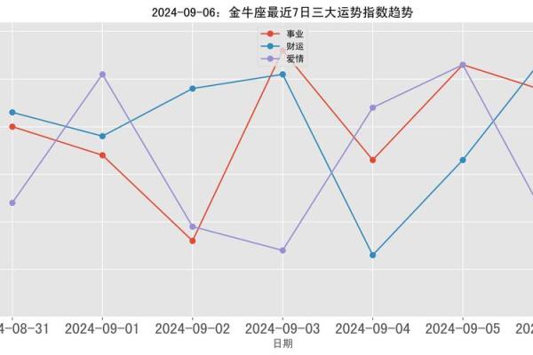 金牛座兔年运势2025年与整体运势_金牛座2021年至2023年年大运 金牛座兔年运势2025年与整体运势_金牛座2021年至2023年年大运
