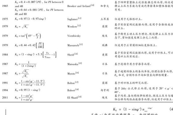 被动土压力系数公式 被动土压力系数公式