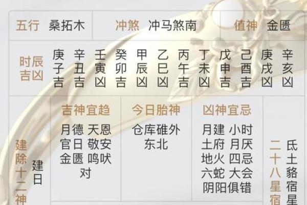 腊月动土黄道吉日 腊月动土黄道吉日