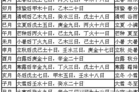 阳宅动土第一锄口诀(阳宅动土择日方法)