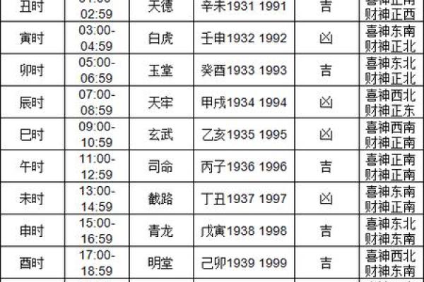 11月开业黄道吉日(11月开业黄道吉日查询2021) 11月开业黄道吉日(11月开业黄道吉日查询2021)