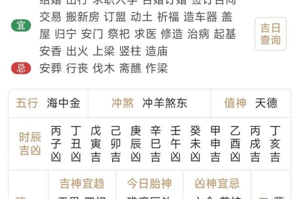 装修吉日是动土吉日吗 装修吉日是动土吉日吗