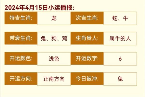1977年2月7日属蛇还是属龙_1977年2月7日生肖解析立春前后属龙还是属蛇