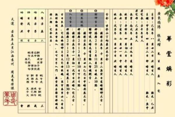 初一动土怎么补救呢