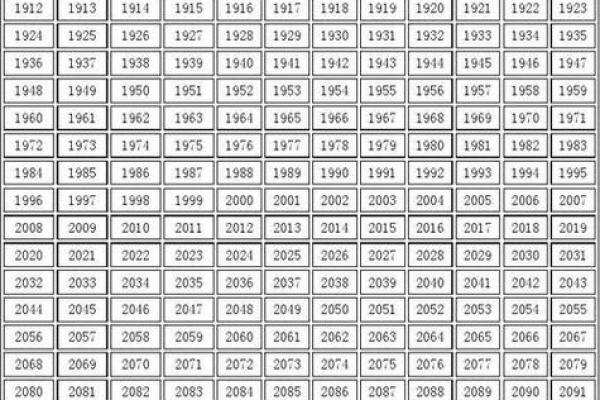 2025结婚最佳属相表(2025结婚最佳属相表格)