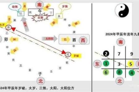 二月初七能动土吗(二月初七能动土吗好吗)