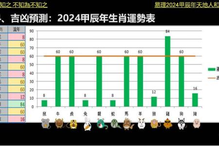 2025年生肖龙的运势_2025年生肖龙全年运势解析逐月运程大揭晓
