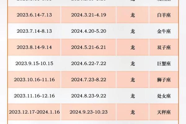 1976年属龙的今年多大了_2023年10月1976年属龙人今年年龄详解 1976年属龙的今年多大了_2023年10月1976年属龙人今年年龄详解