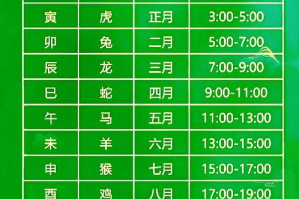 几月不动土(农历几月不动土)