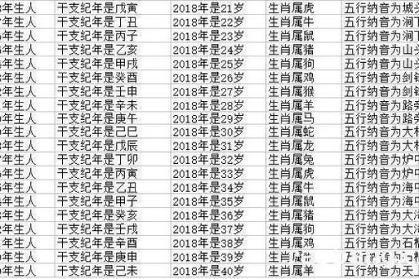 1988年属龙多大岁数_1988年属龙人几岁 1988年属龙多大岁数_1988年属龙人几岁