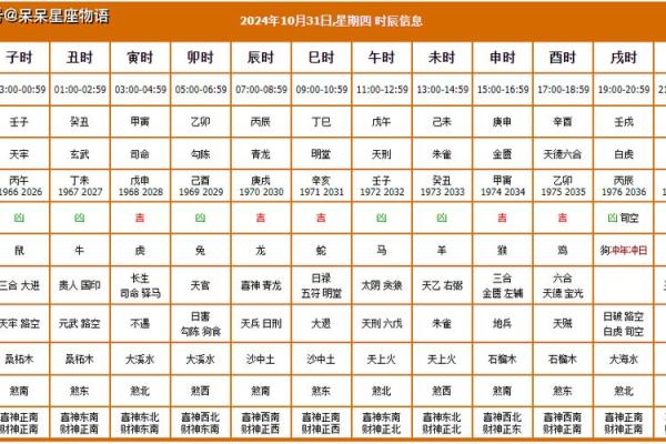 10月份结婚黄道吉日(10月份结婚黄道吉日2022年) 10月份结婚黄道吉日(10月份结婚黄道吉日2022年)