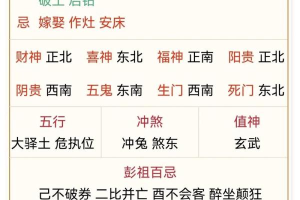 黄历中的破土动土是什么意思 黄历中的破土动土是什么意思