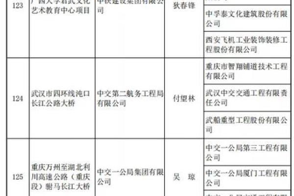2025年3月份鲁班开工动土口诀(2021年鲁班日) 2025年3月份鲁班开工动土口诀(2021年鲁班日)
