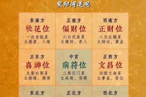 五黄位动土了怎么办(五黄位动土会怎么样) 五黄位动土了怎么办(五黄位动土会怎么样)