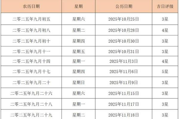 2025领证最佳日子农历查询 2025领证最佳日子农历查询