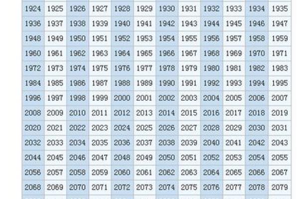 属鸡今年多少岁2025_2025年属鸡人年龄揭秘今年你几岁 属鸡今年多少岁2025_2025年属鸡人年龄揭秘今年你几岁