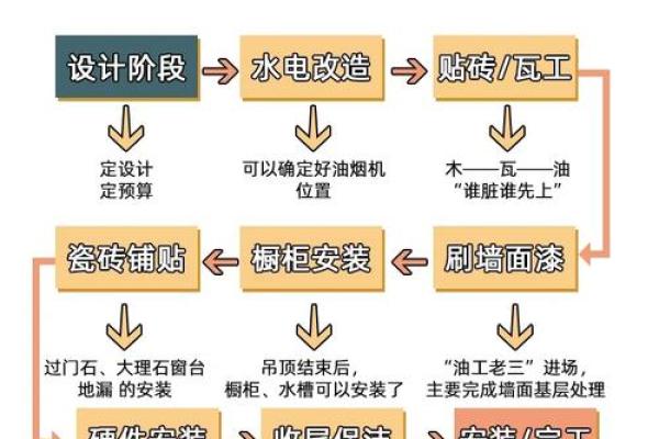 动土装修有什么讲究 动土装修有什么讲究