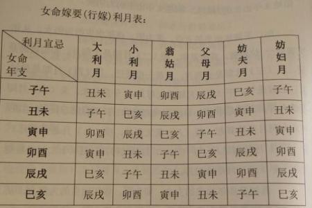 嫁娶择日速查表