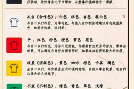 2022年3月31日五行穿衣