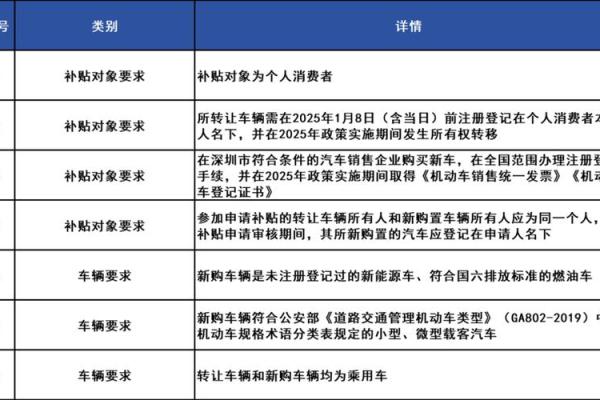 2025年新车置换补贴最新政策什么时候开始 2025年新车置换补贴最新政策什么时候开始