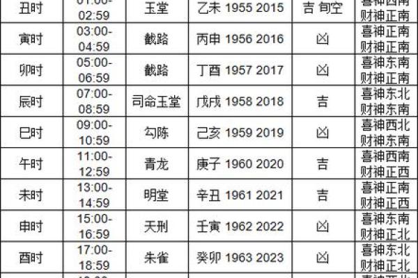 10月适合开业的黄道吉日(10月适合开业的黄道吉日2024年)