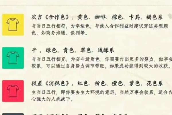 2021年11月2日五行穿衣