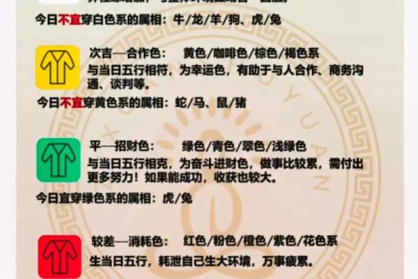 2021年3月31日五行穿衣