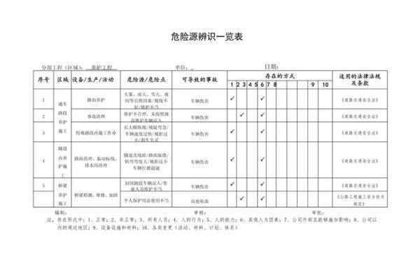 动土风险辨识 动土风险辨识