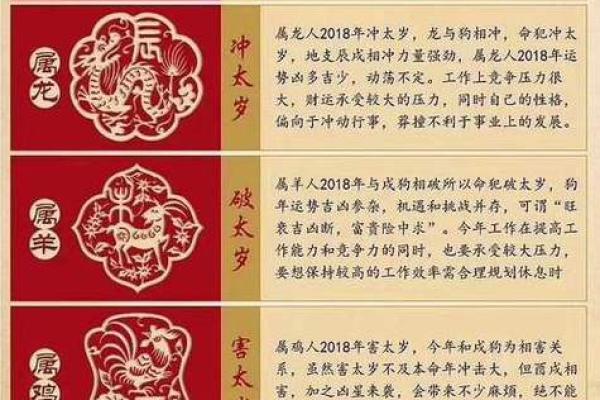 属龙人今年结婚吉日 属龙人今年结婚吉日