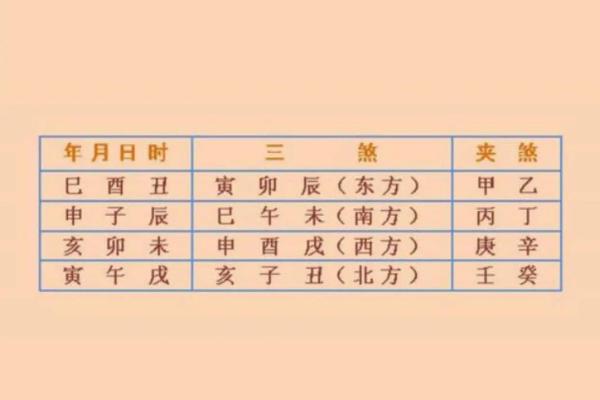 最近什么时候宜动土 最近什么时候宜动土