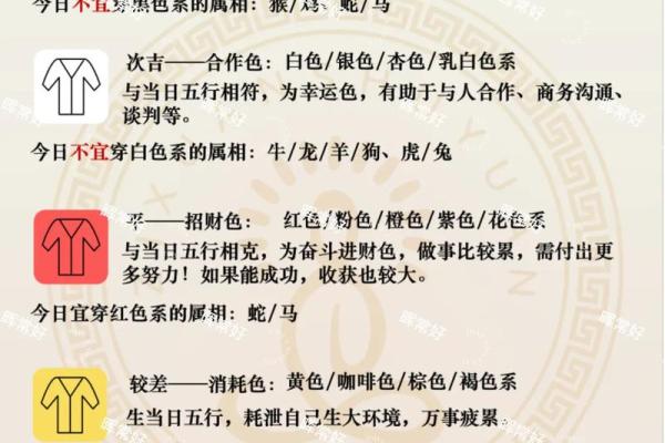 2025年3月22日五行穿衣指南