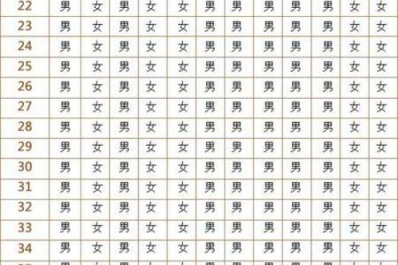 2020年怀孕生男生女表
