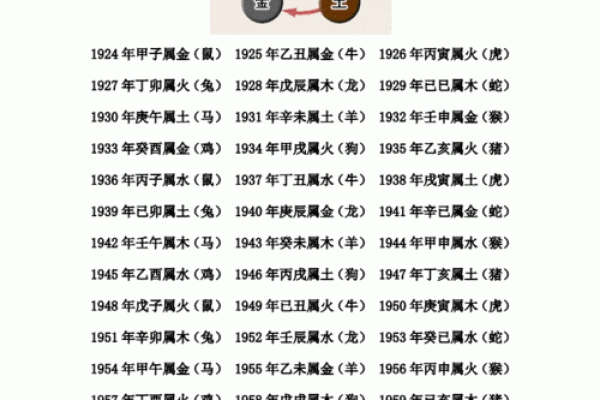 2027年什么年(2027年属什么年金木水火土) 2027年什么年(2027年属什么年金木水火土)