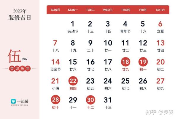 2023年门面装修开工吉日 2023年门面装修开工吉日