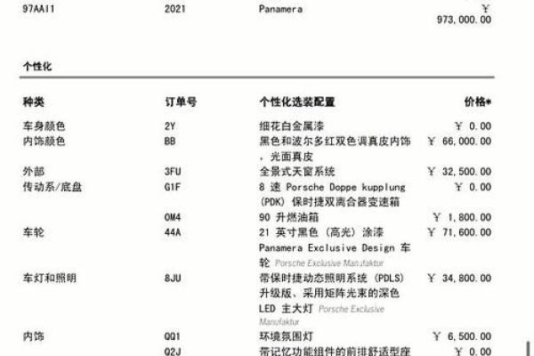 2021年4月最佳提车时间 2021年4月最佳提车时间